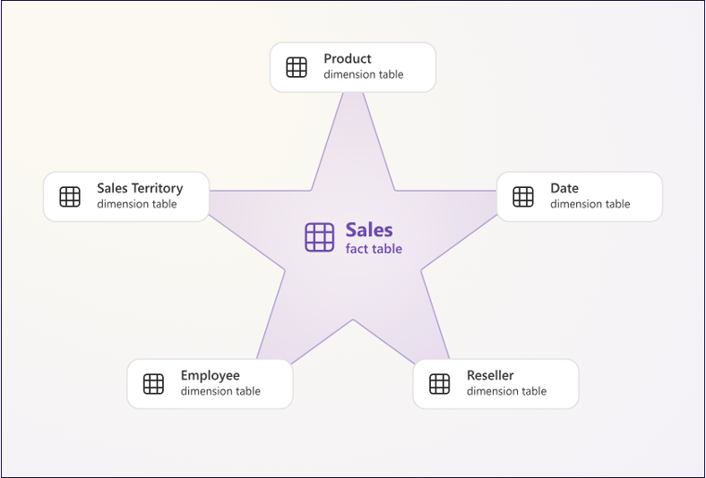 Power bi guidance