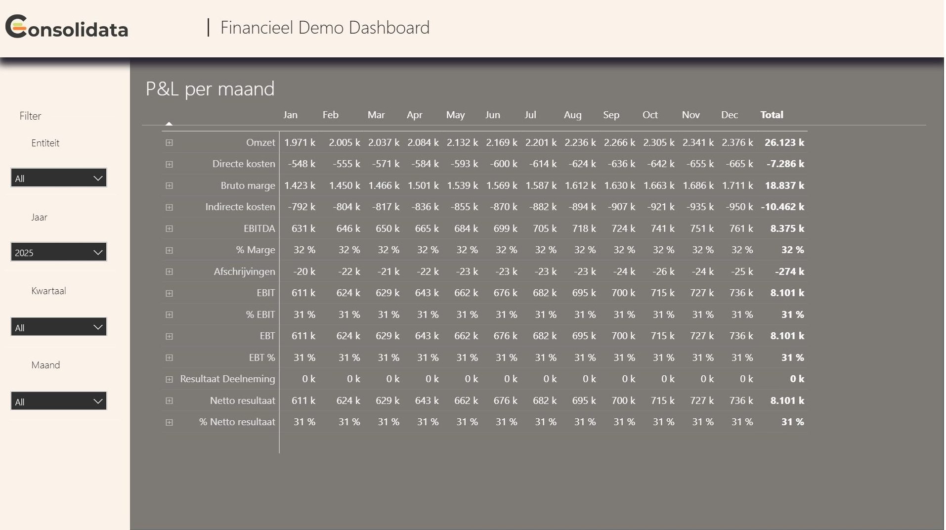 Financieel dashboard