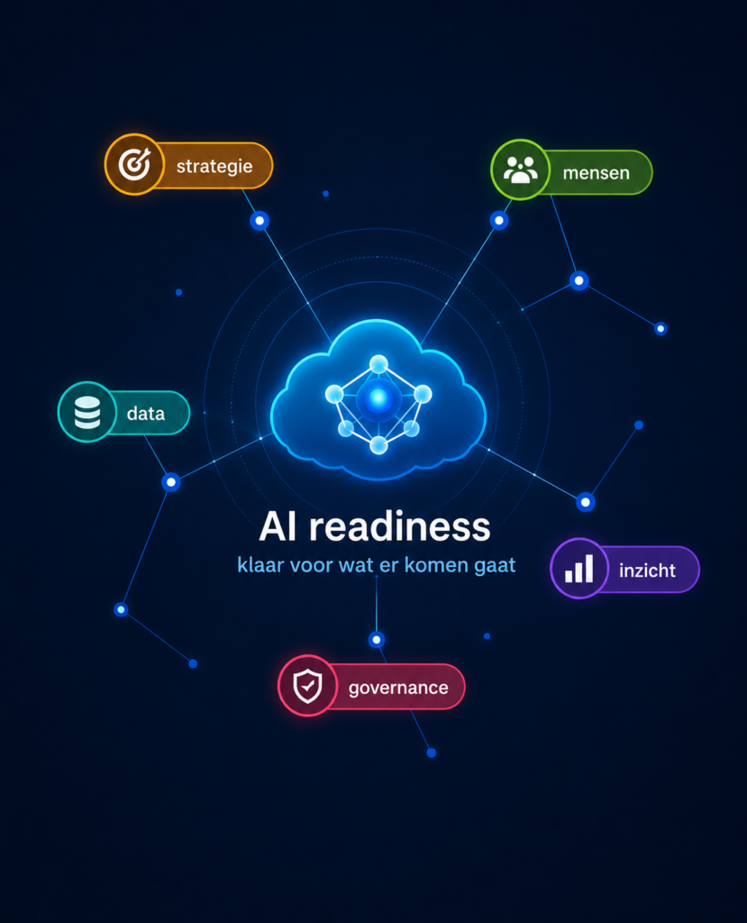 AI readiness
