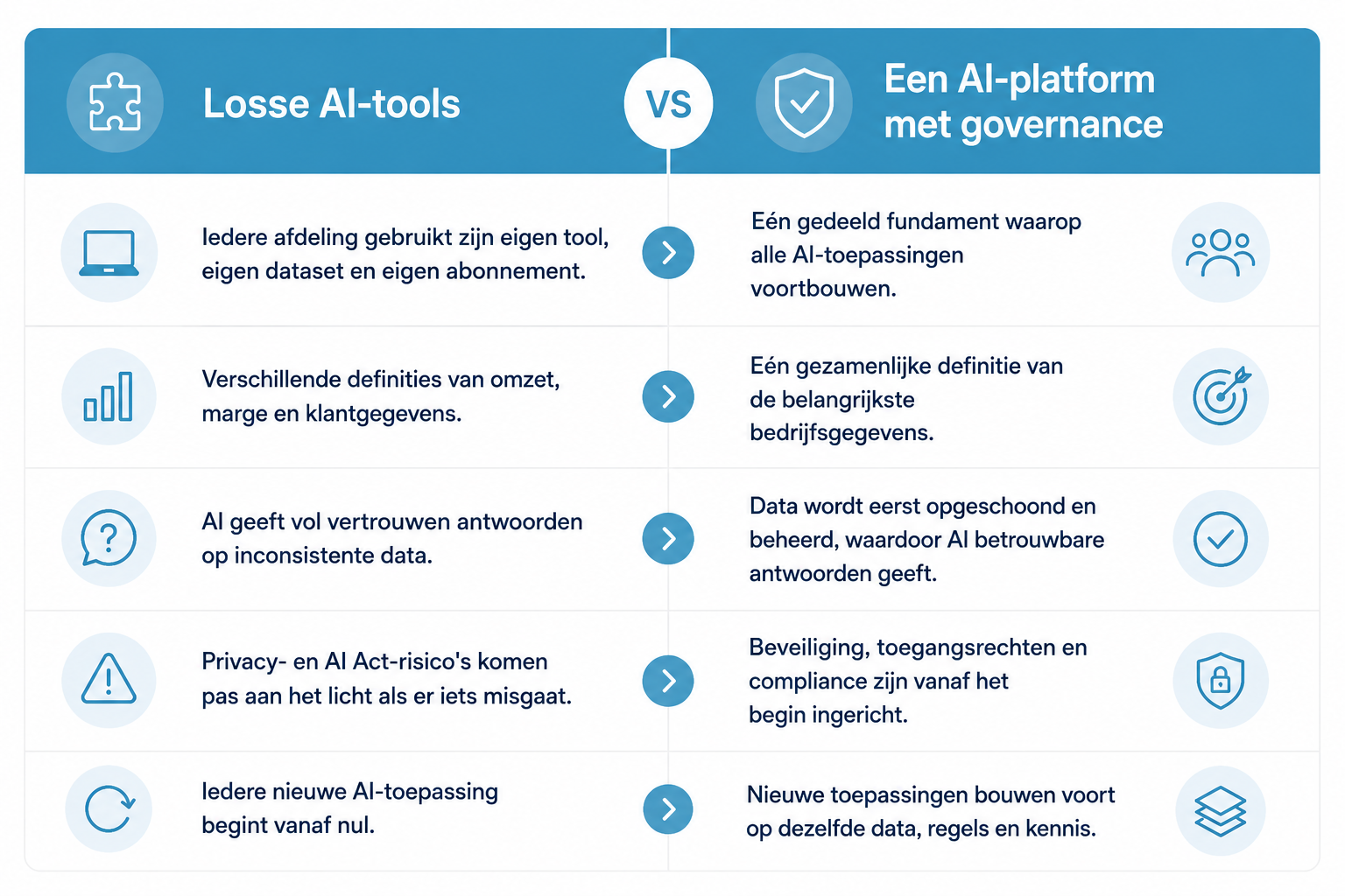 Losse Ai tool vs AI platform