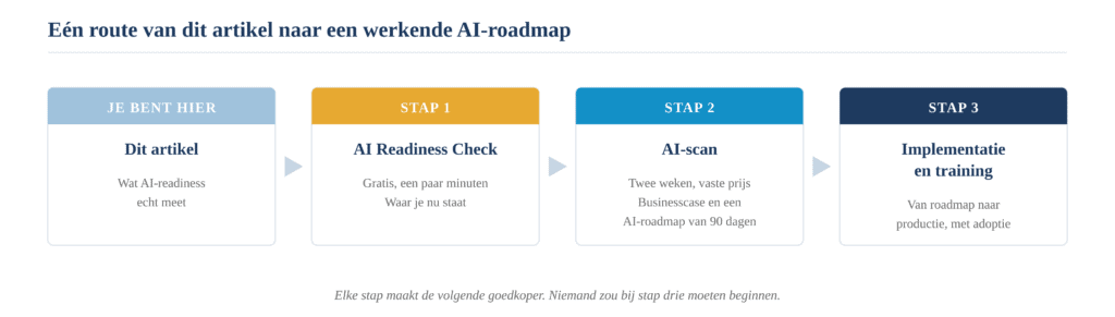 AI roadmap